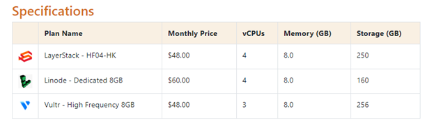 Specifications of Compared Cloud Server - Layerstack, Linode, Vultr