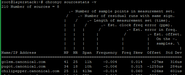 ntpchrony7